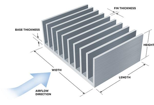 Airflow Length